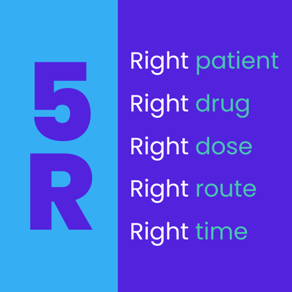 5Rs of medication error prevention