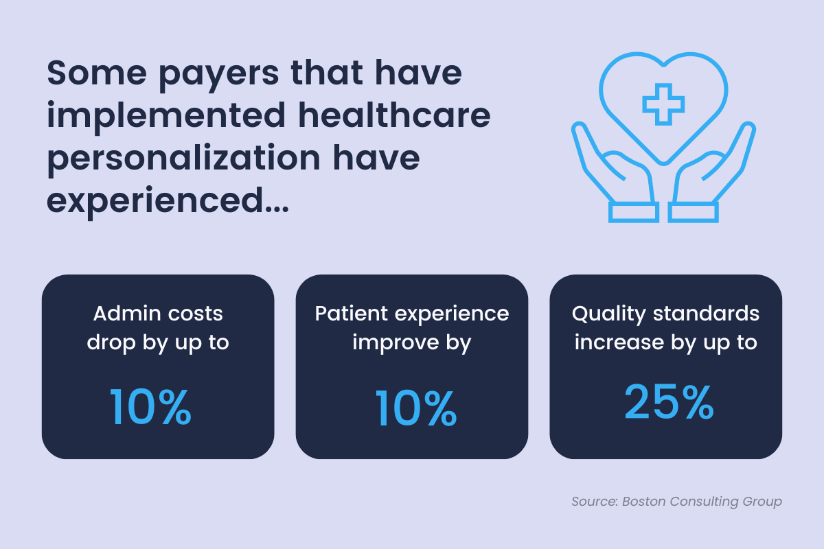 7 Ways Personalized Healthcare Impacts Patient Safety