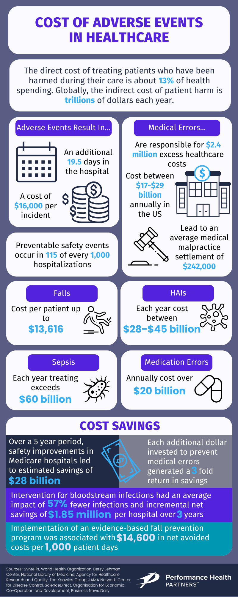 Adverse Events Infographic