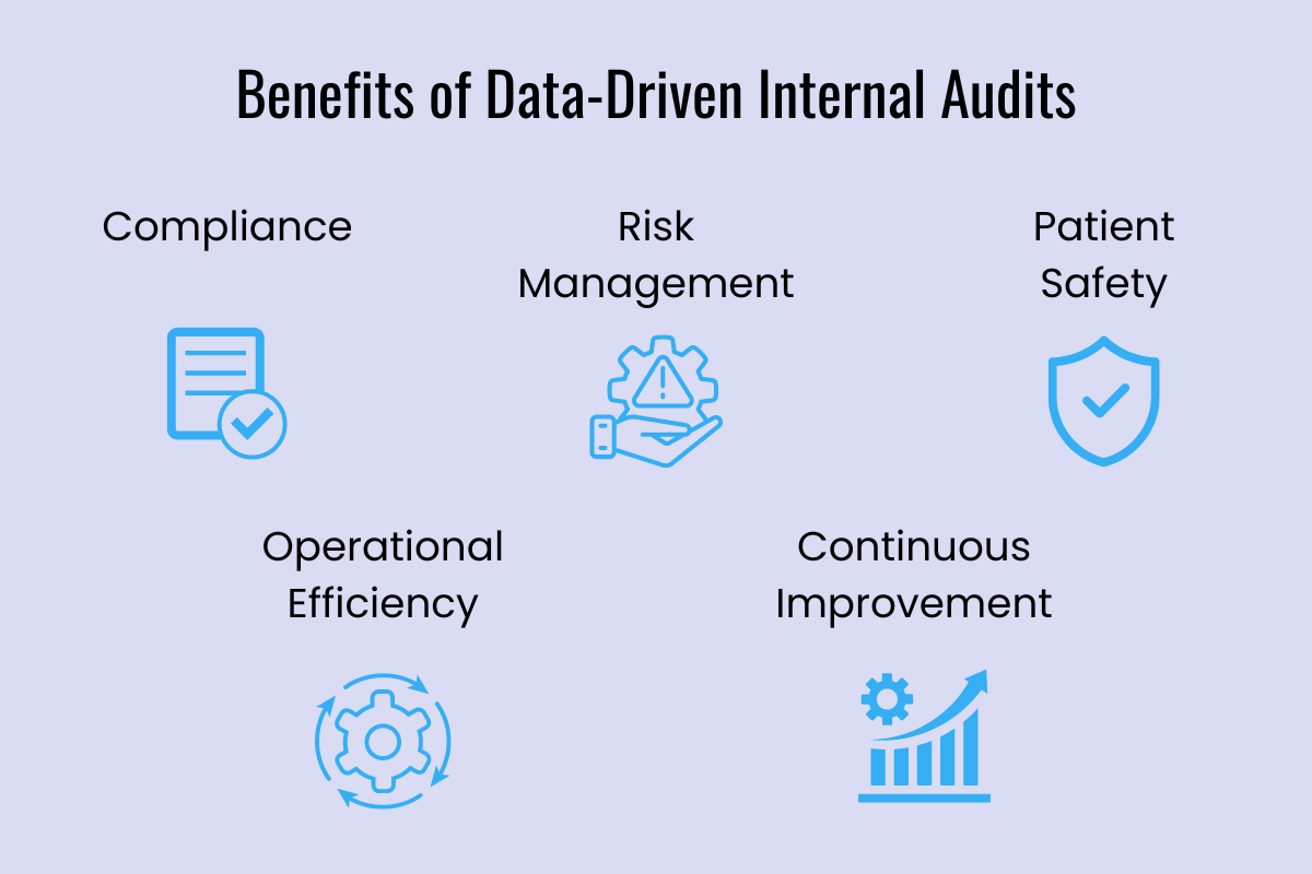 Benefits of Data-Driven Internal Audits healthcare