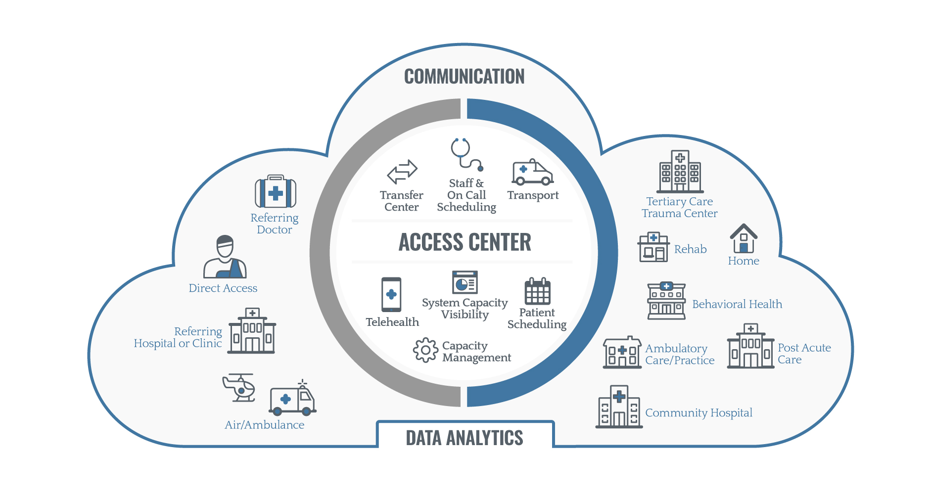 Access Control hospital