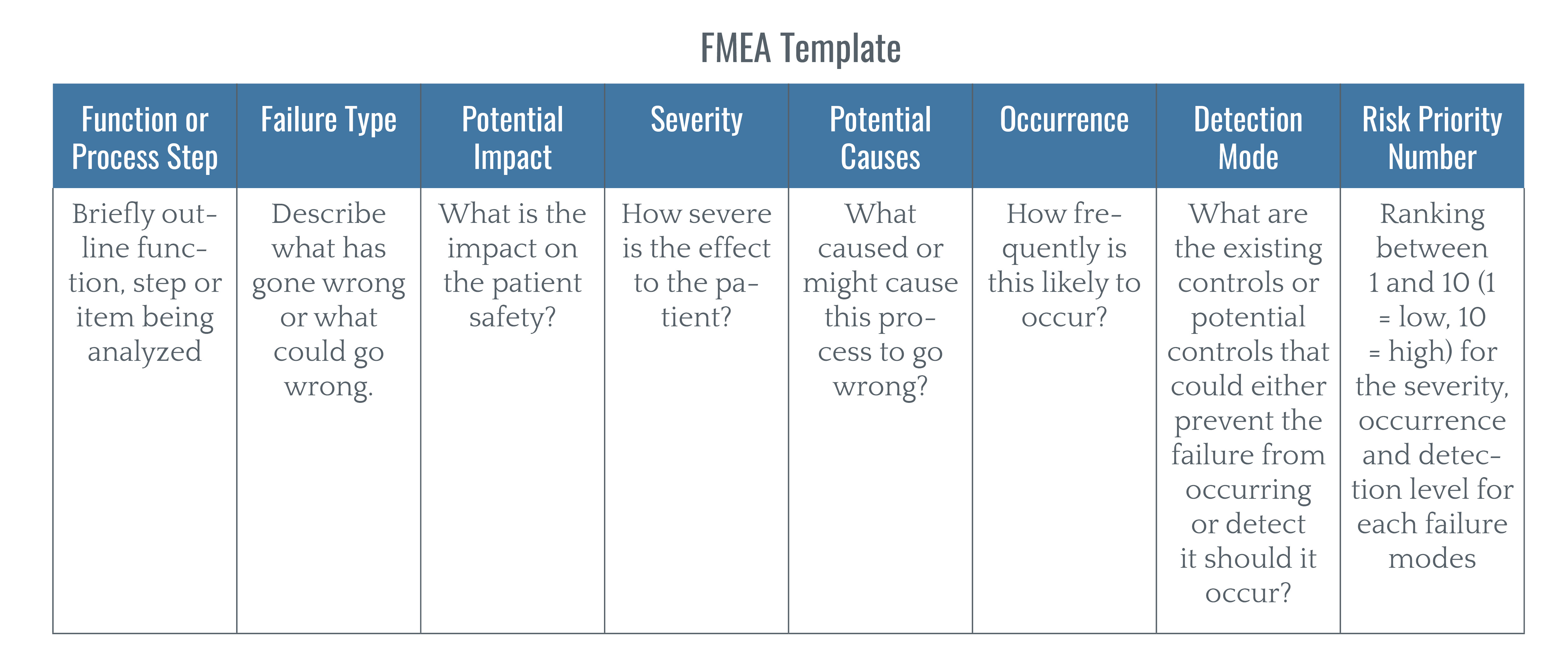 FMEA Template updated