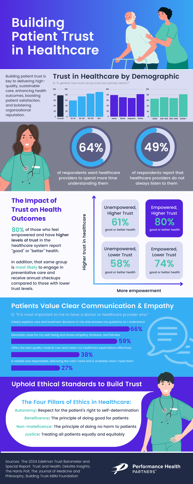 Building Patient Trust Infographic