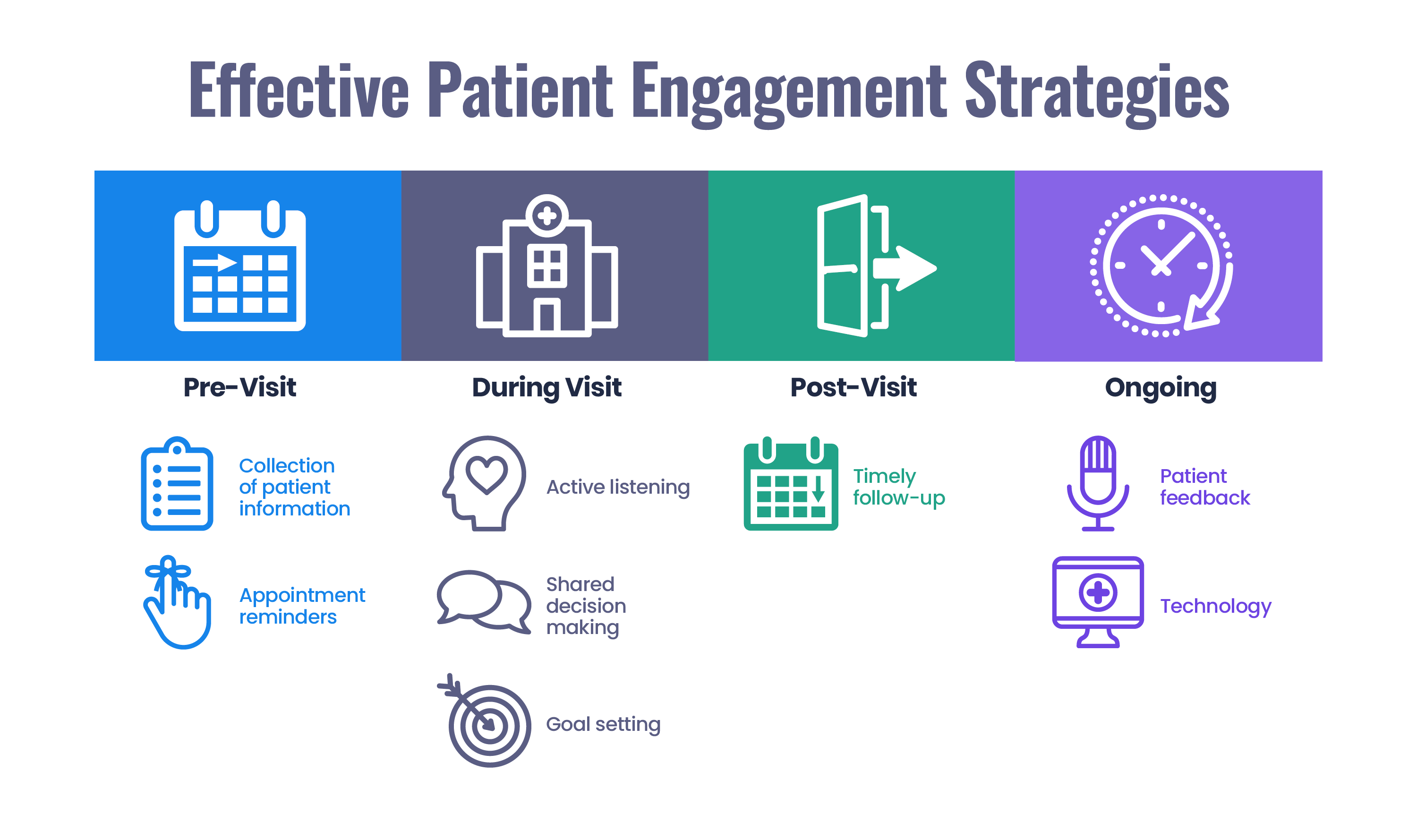 Effective Patient Engagement Strategies