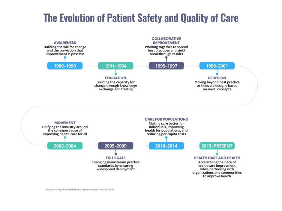 patient safety evolution timeline