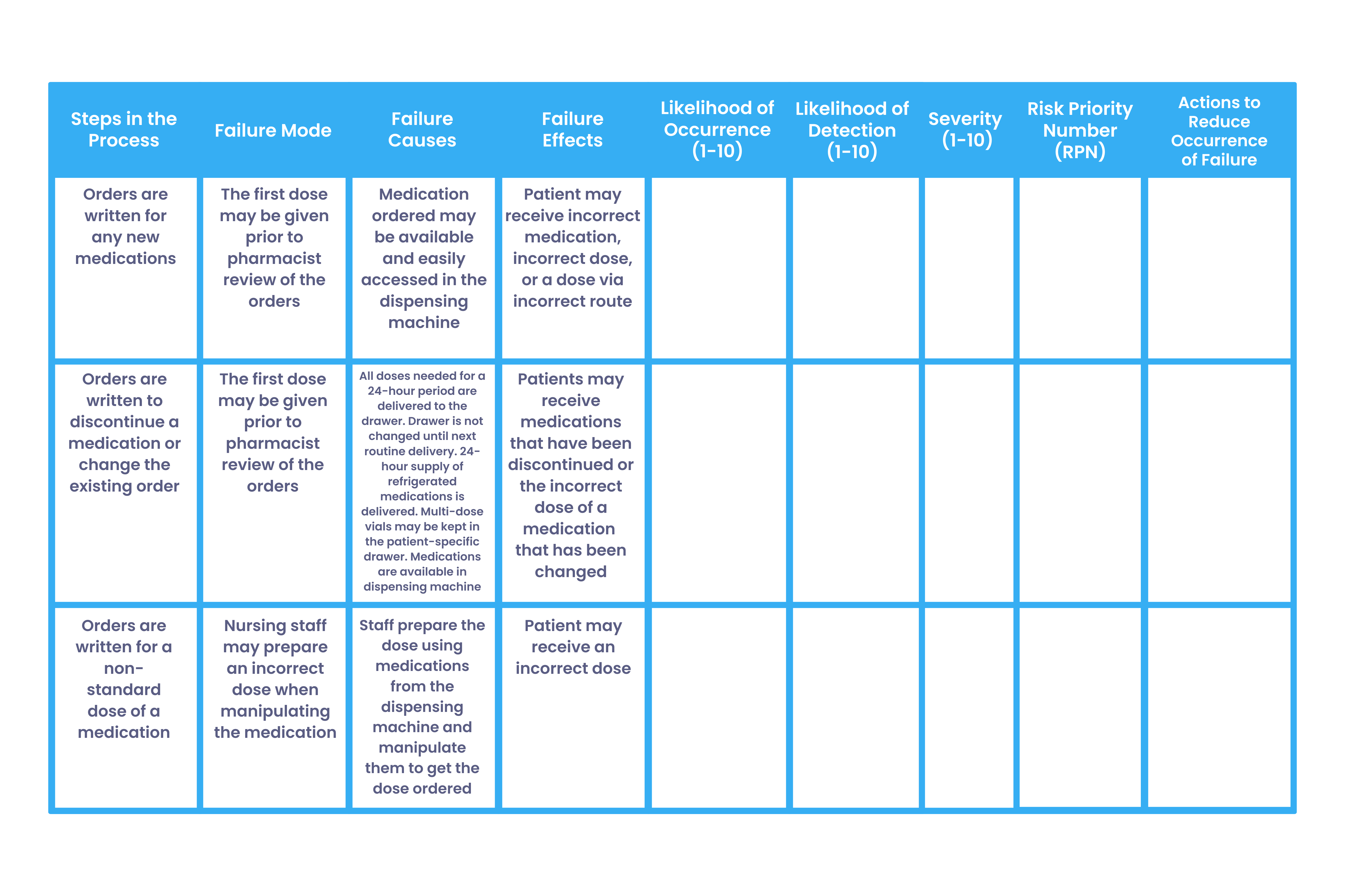 FMEA risk management