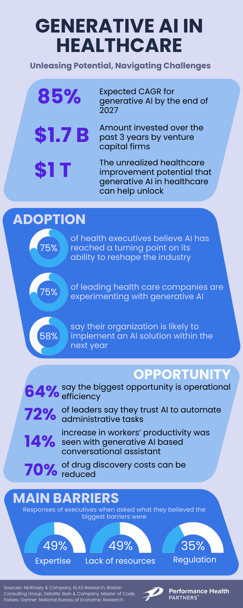 Generative AI in Healthcare Infographic (1)