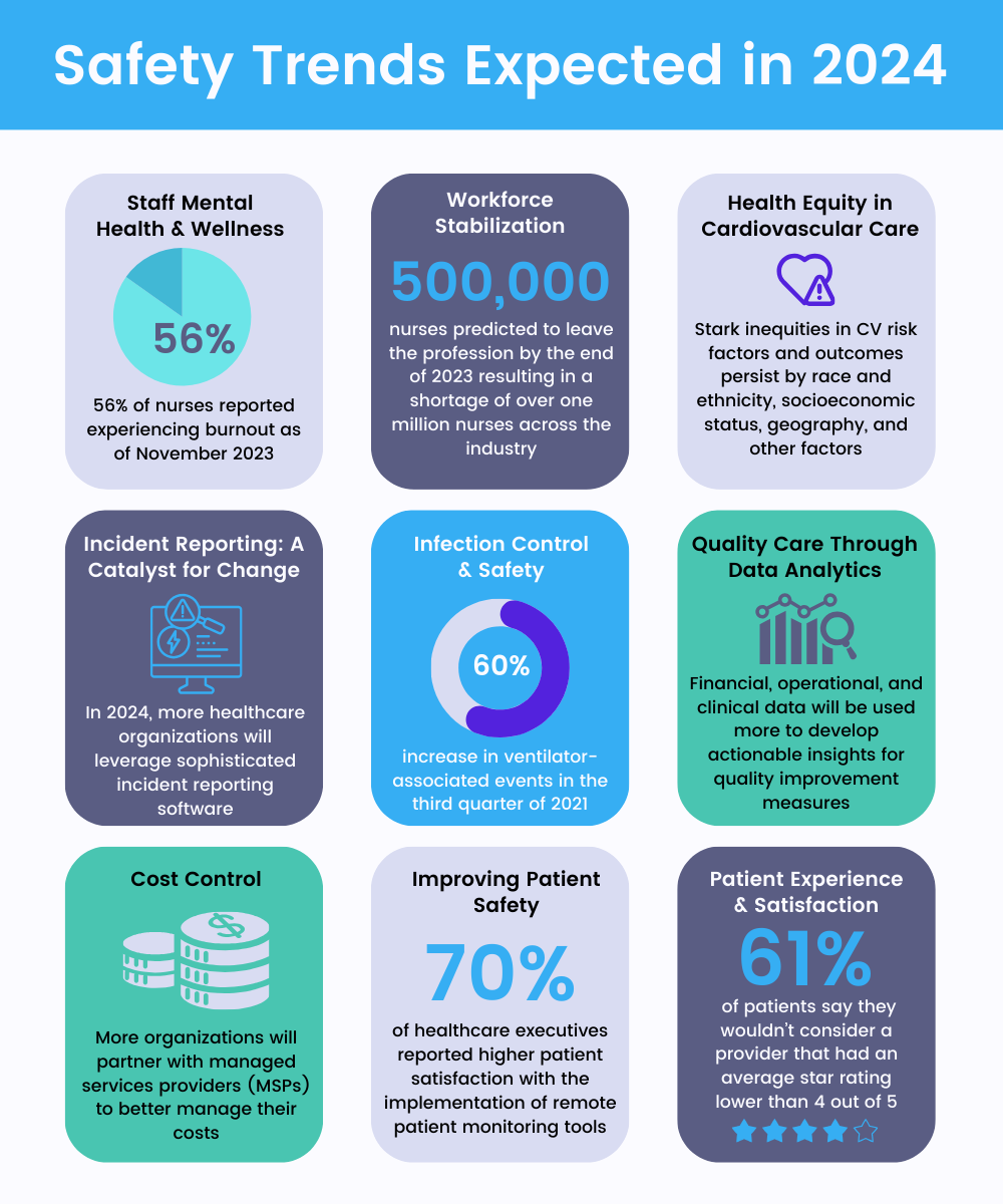 Healthcare Safety Trends in 2024