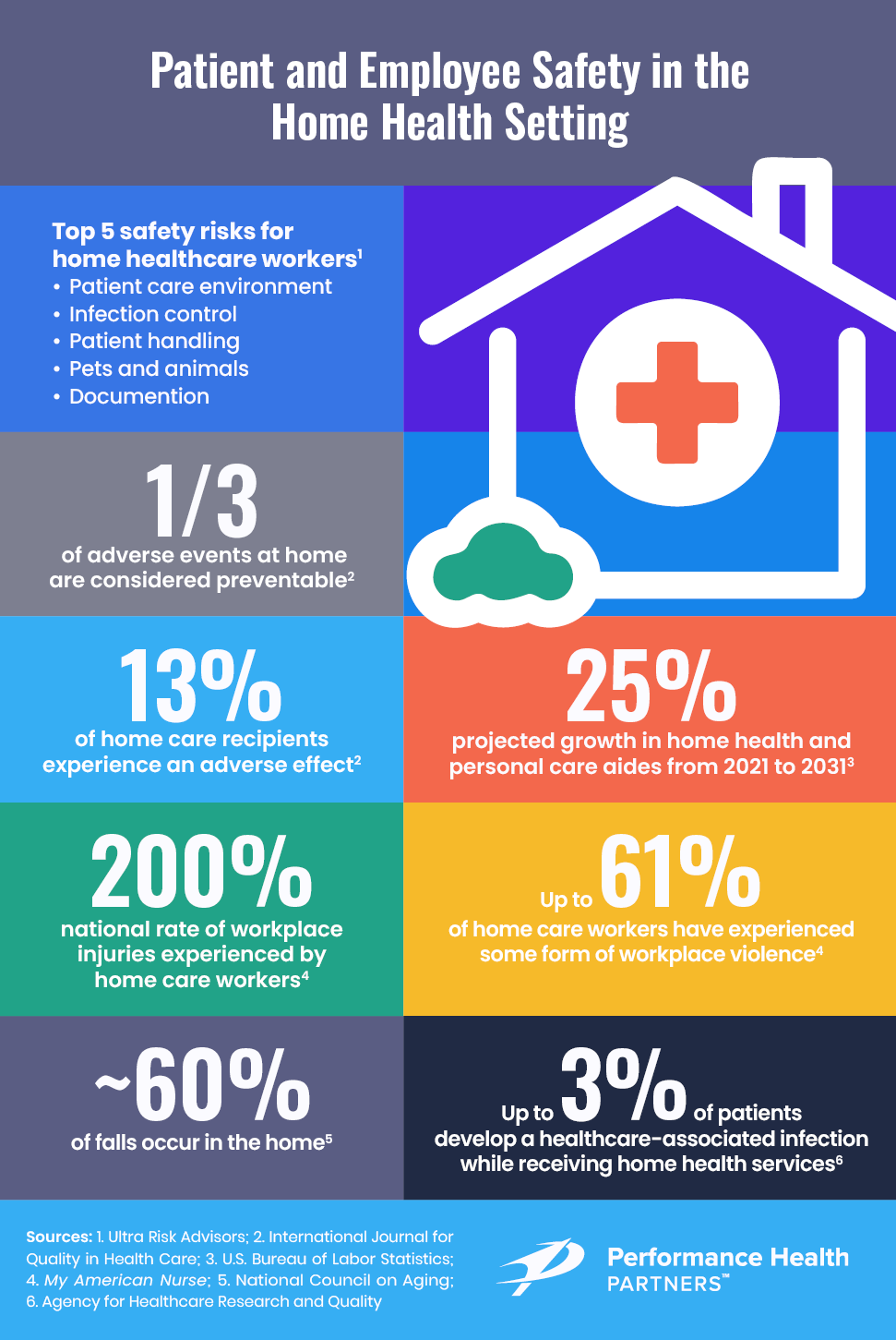 Home Health Patient Safety Infographic