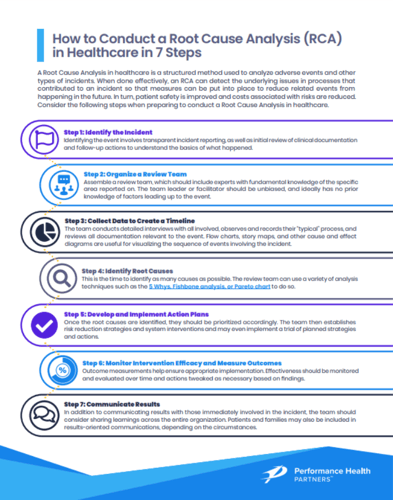 How to Conduct an RCA in Healthcare Infographic