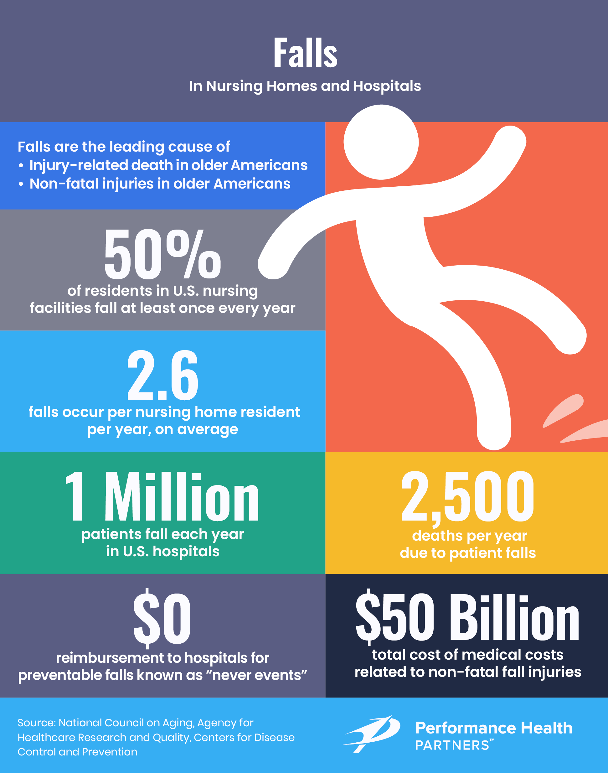PHP Falls Infographic