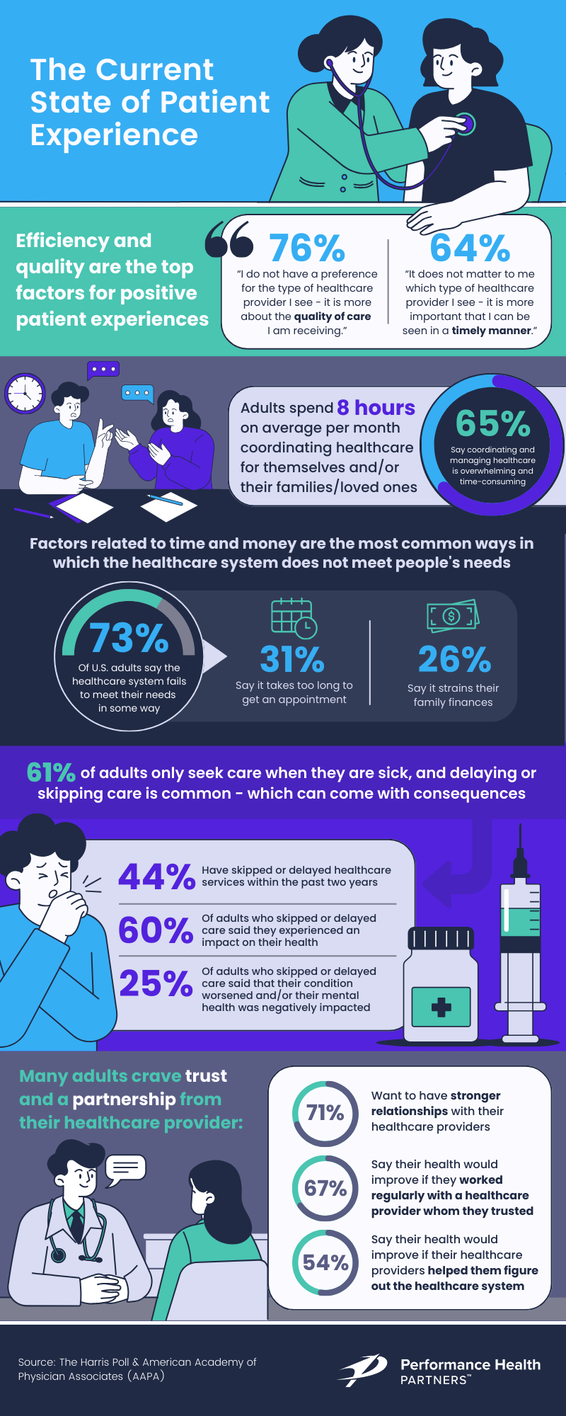 Improve Patient Experience Infographic