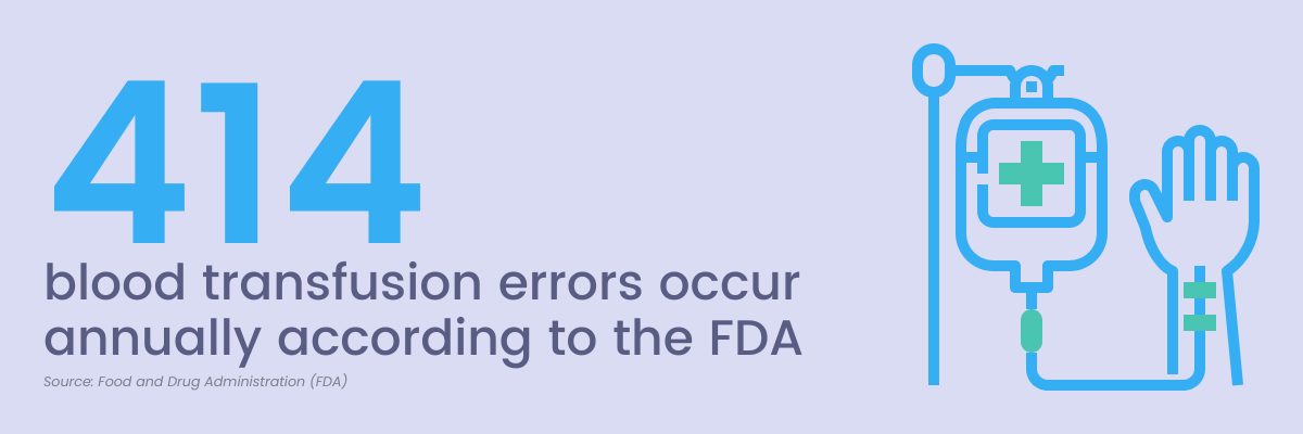 blood transfusion errors incidence