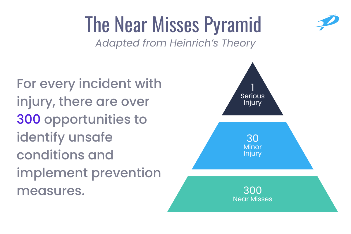 Near Miss Pyramid