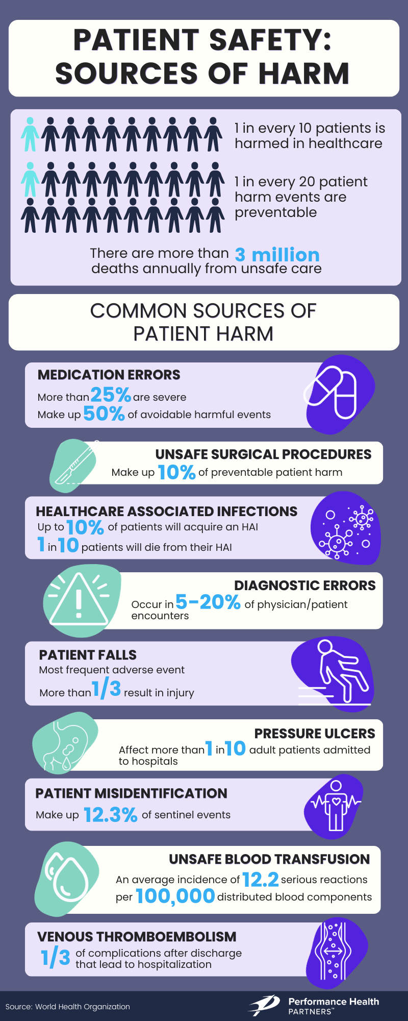 Patient Safety WHO Article Infographic