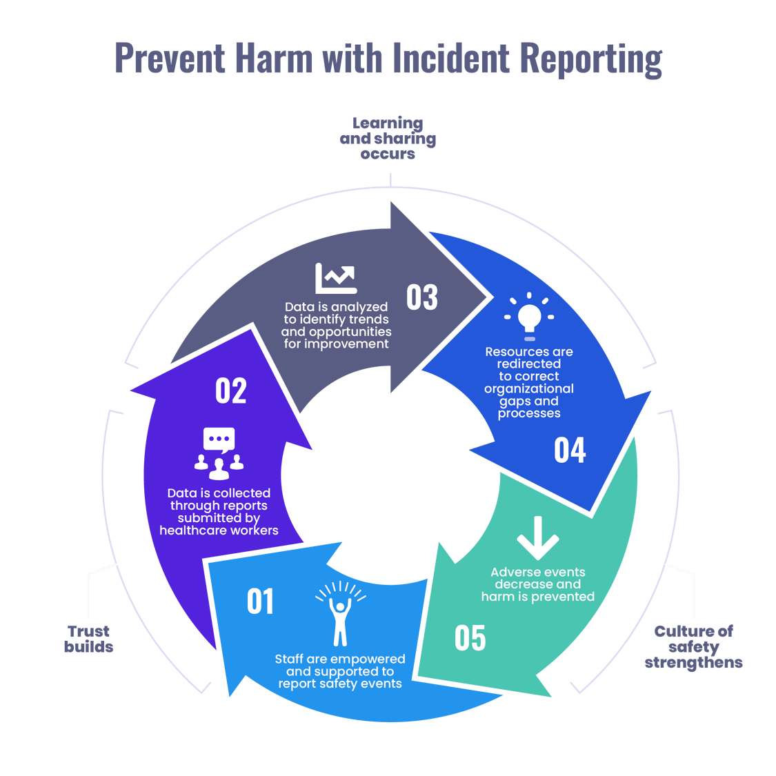 What is Incident Management?: How to Prevent Harm in Healthcare