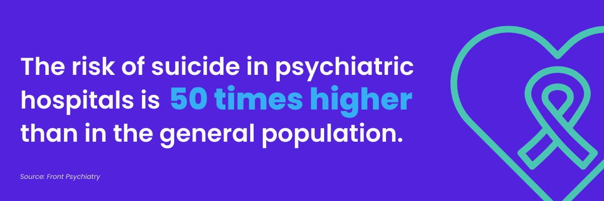 Psychiatric hospital suicide risk