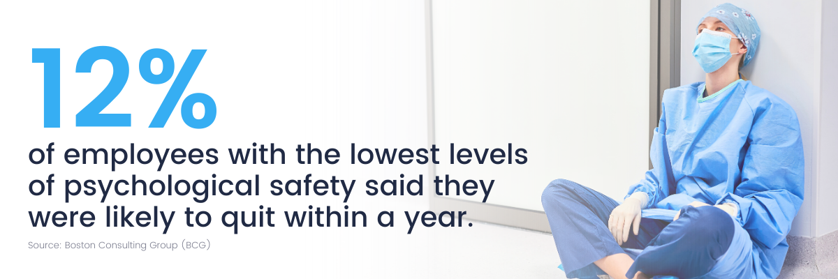 Psychological Safety Rates in Healthcare