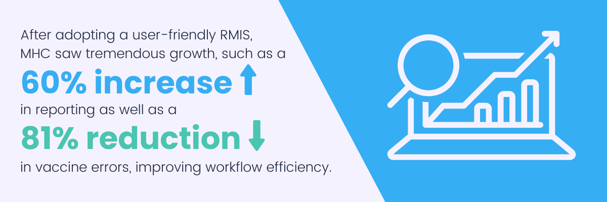 RMIS in healthcare