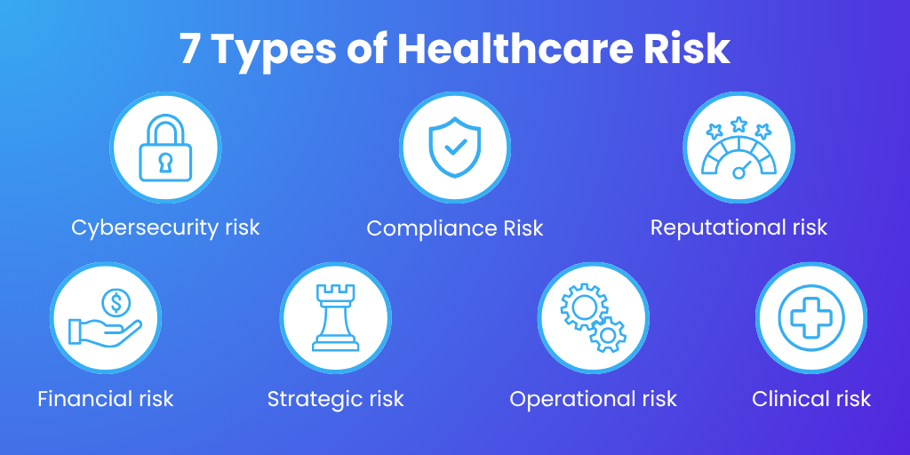 Risk Assessment in Healthcare_ How Tech Predicts & Prevents Harm