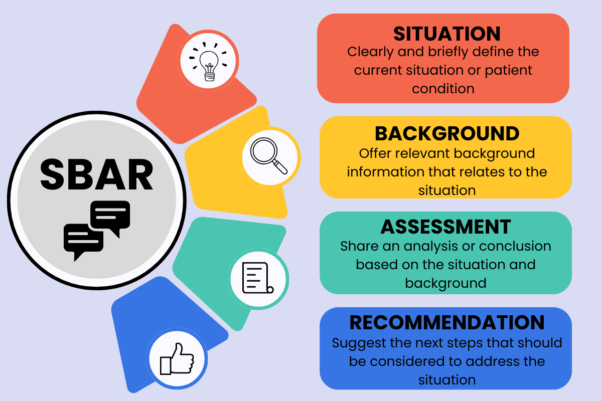 SBAR communication patient rounding