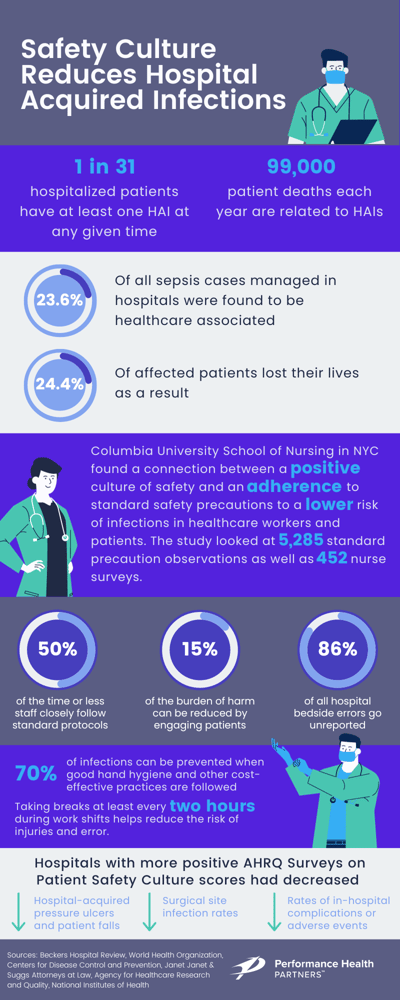 How a Safety Culture in Healthcare Reduces HAIs