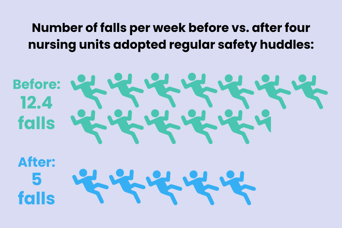 Safety Huddles