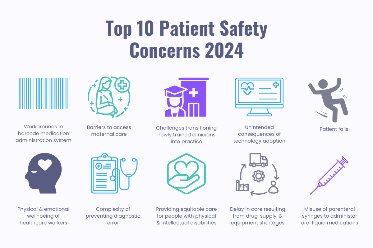 Top 10 Patient Safety Concerns 2024