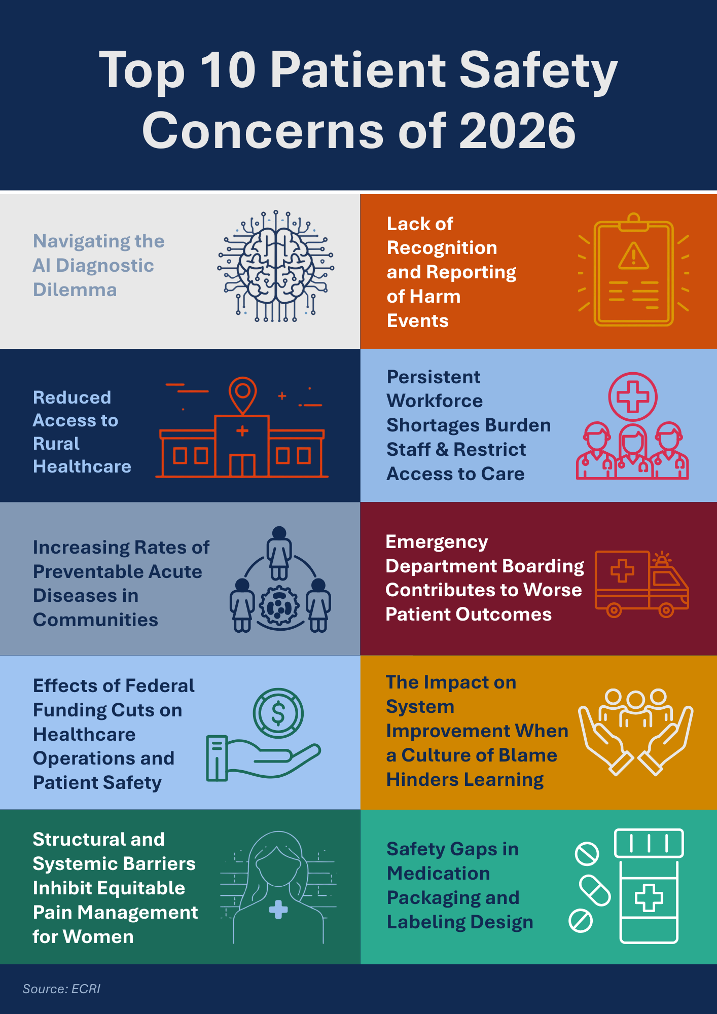 Top 10 Patient Safety Concerns_v4