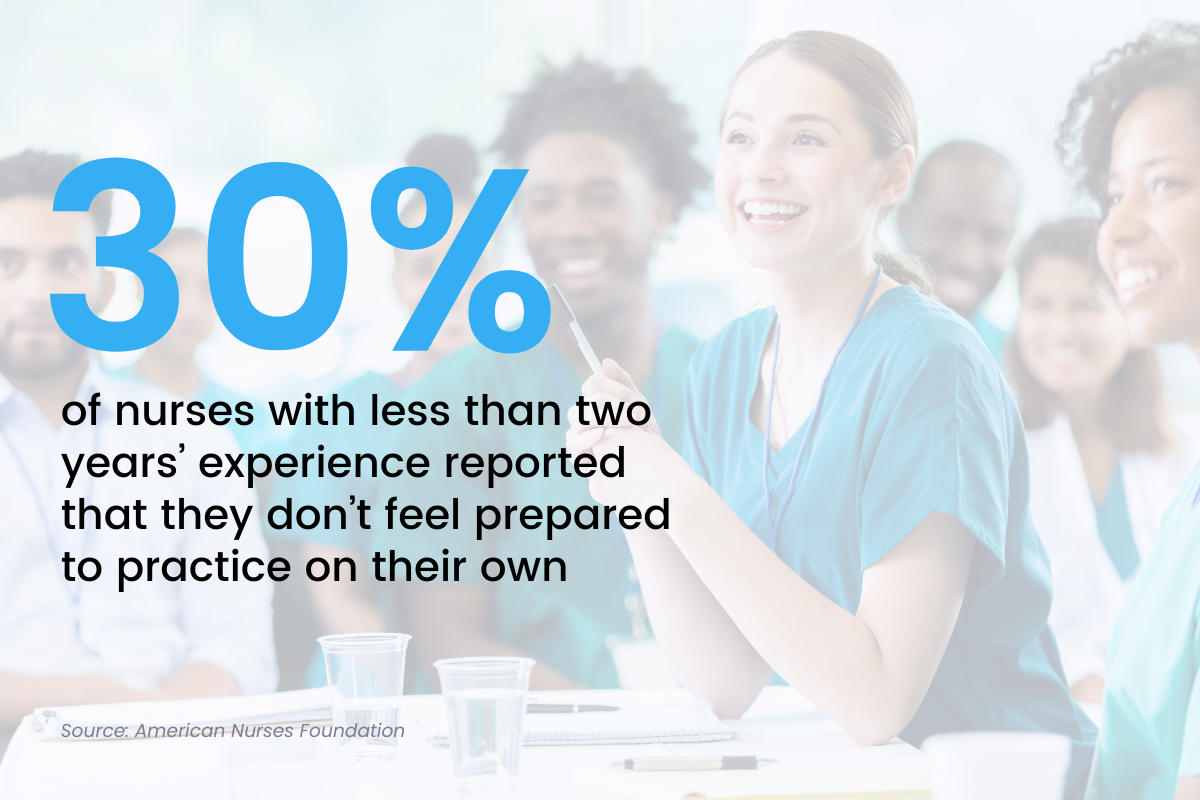 Transitioning Newly Trained Clinicians into Practice