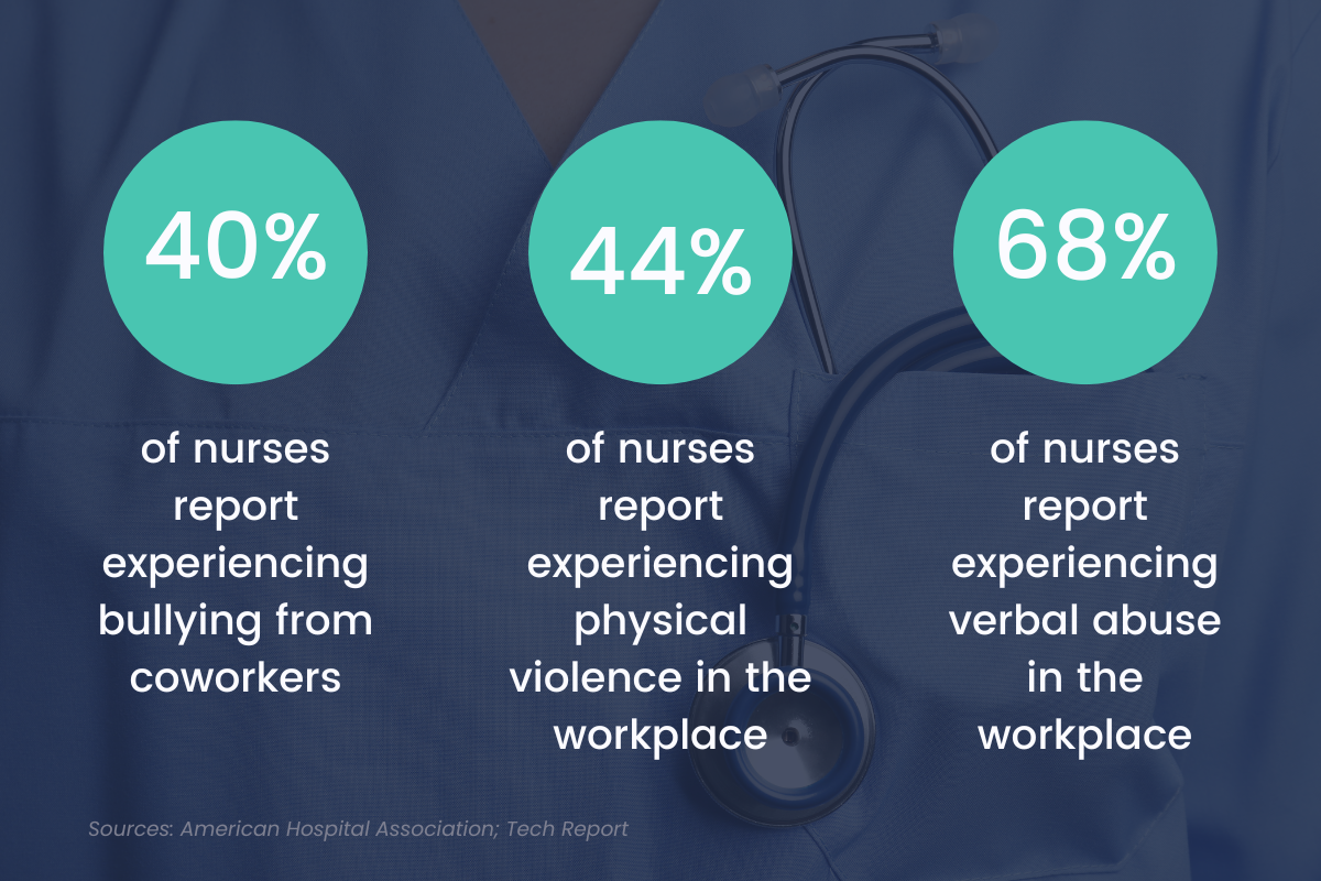 Workplace Violence in Healthcare-1