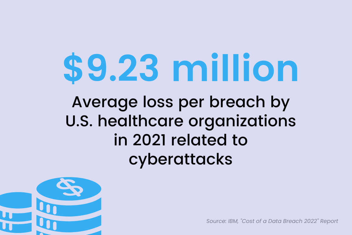 cost of cyberattack in healthcare