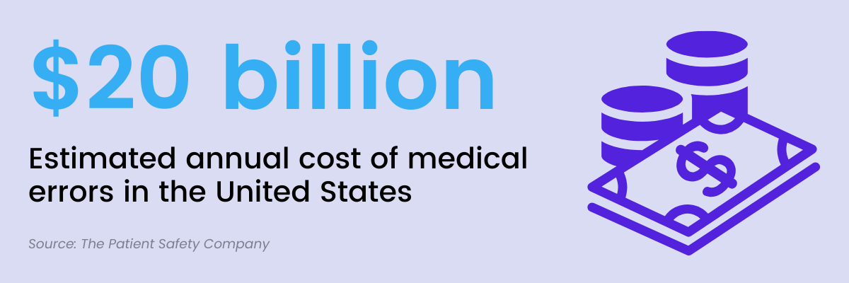 cost of medical errors united states