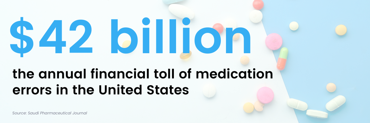 cost of medication errors