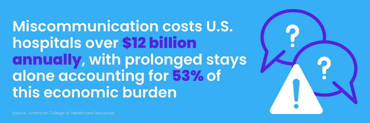 costs of miscommunication in healthcare