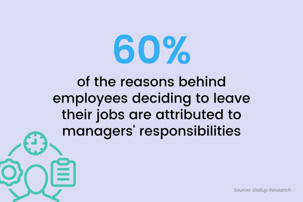 Employee Rounding: Empowering Staff & Improving Quality