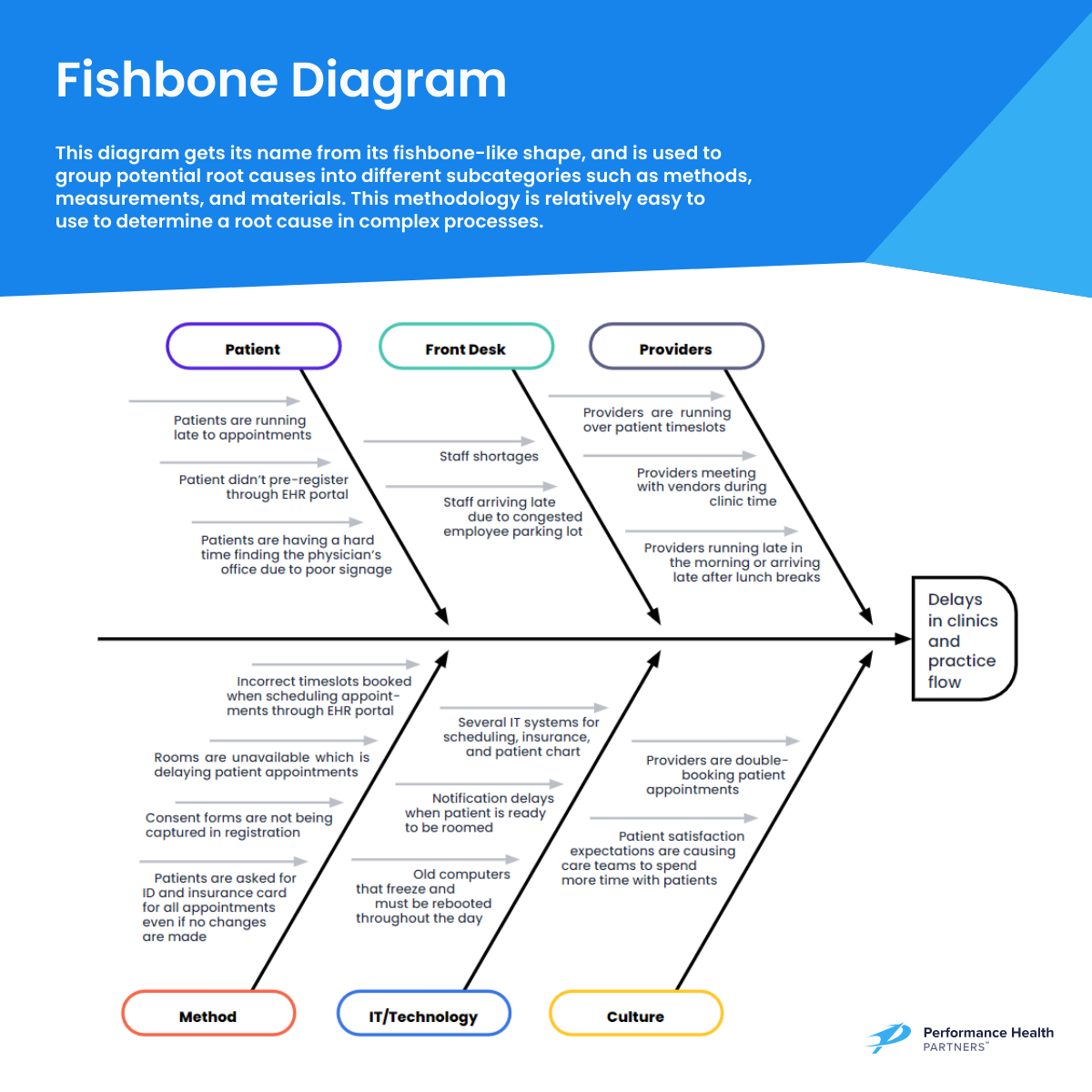 fishbone diagram rca example