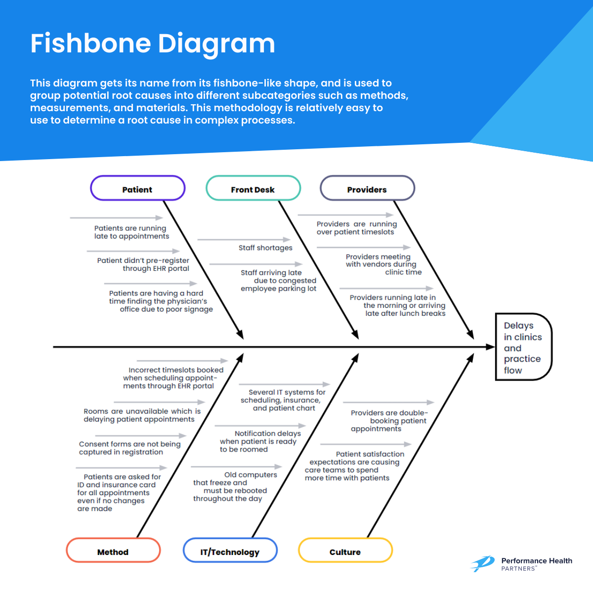 RCA in Healthcare: A Comprehensive Guide