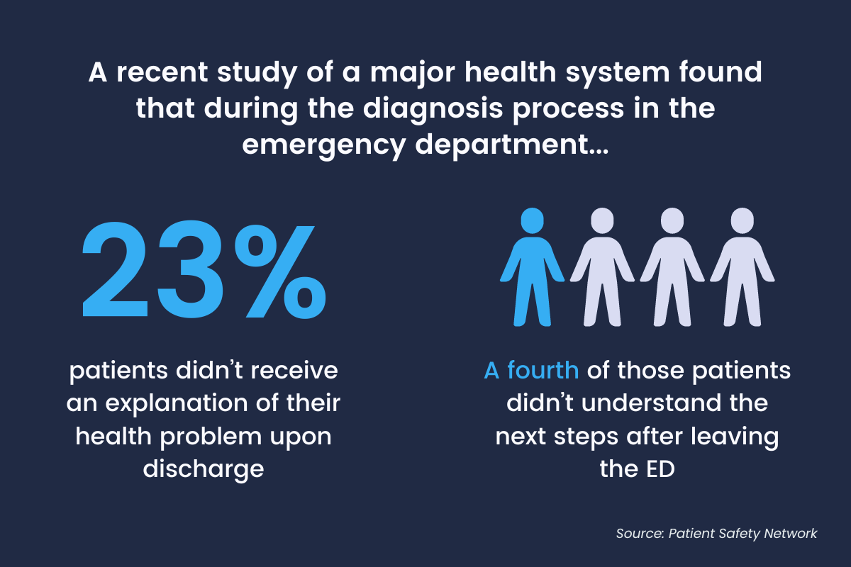 healthcare communication breakdowns