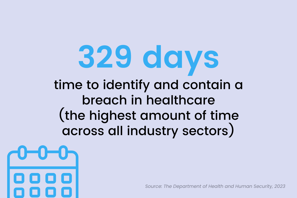 healthcare cybersecurity breach