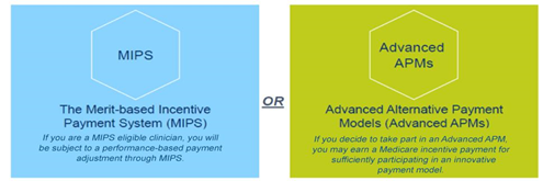 Advanced APMs