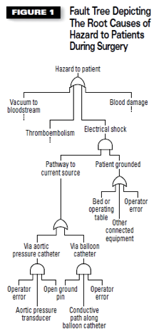 fault tree diagram