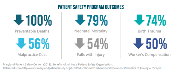 Patient Safety Program Outcomes