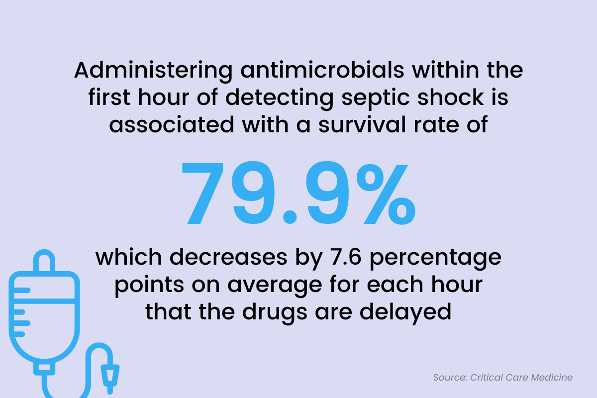 improve sepsis outcomes