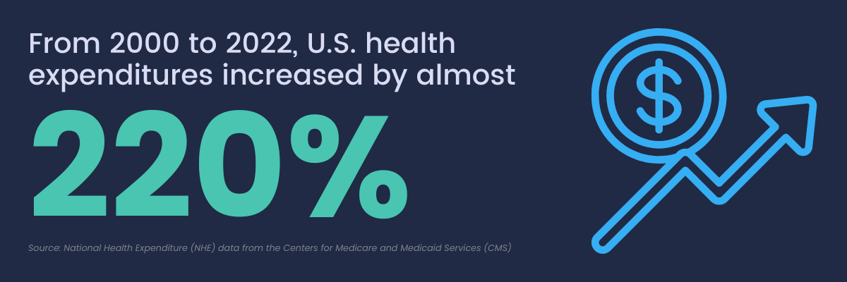 managing healthcare costs through incident reporting
