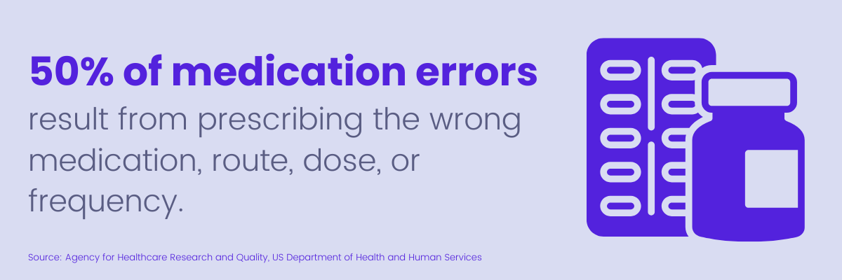 medication error statistic