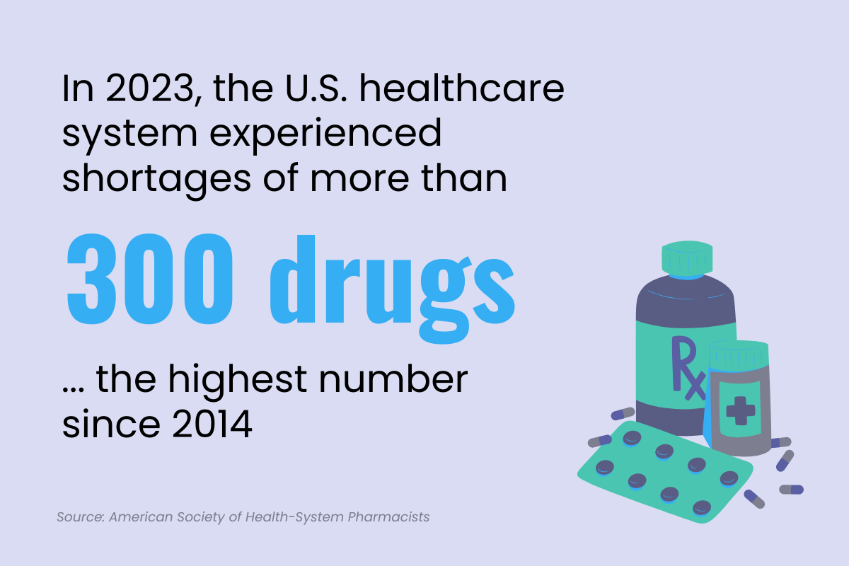 medication errors from antibiotic shortages