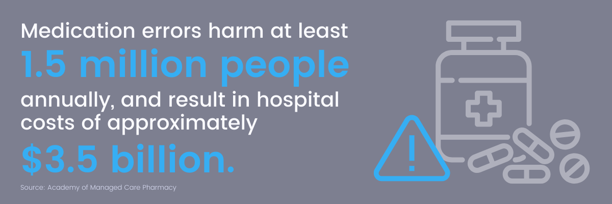 medication safety statistics