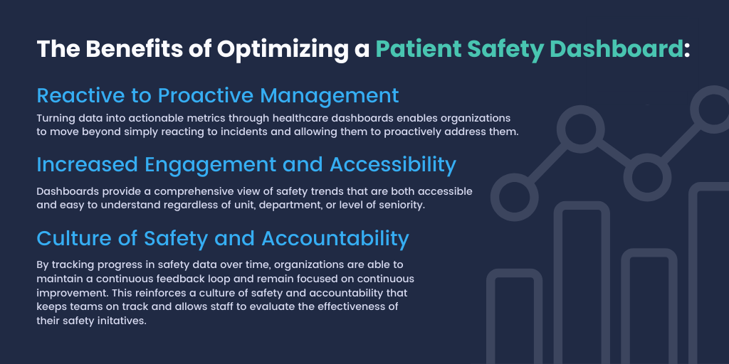 metrics patient safety dashboard