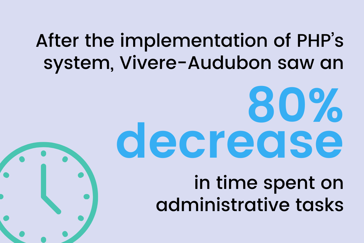 operational efficiency healthcare